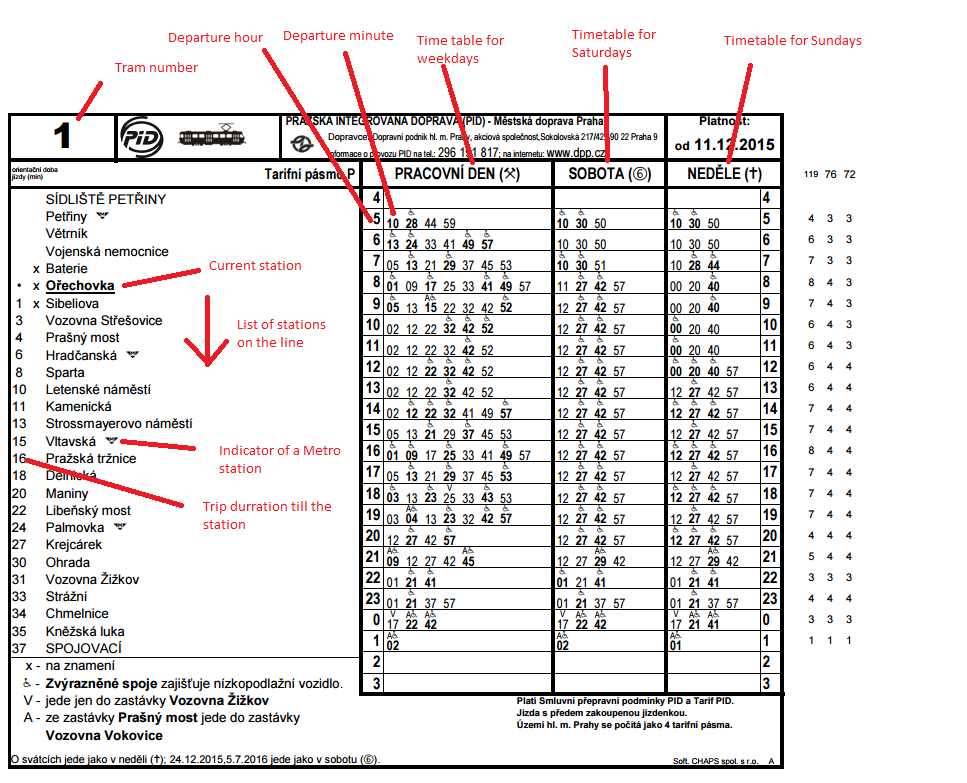 tram timetable in prague